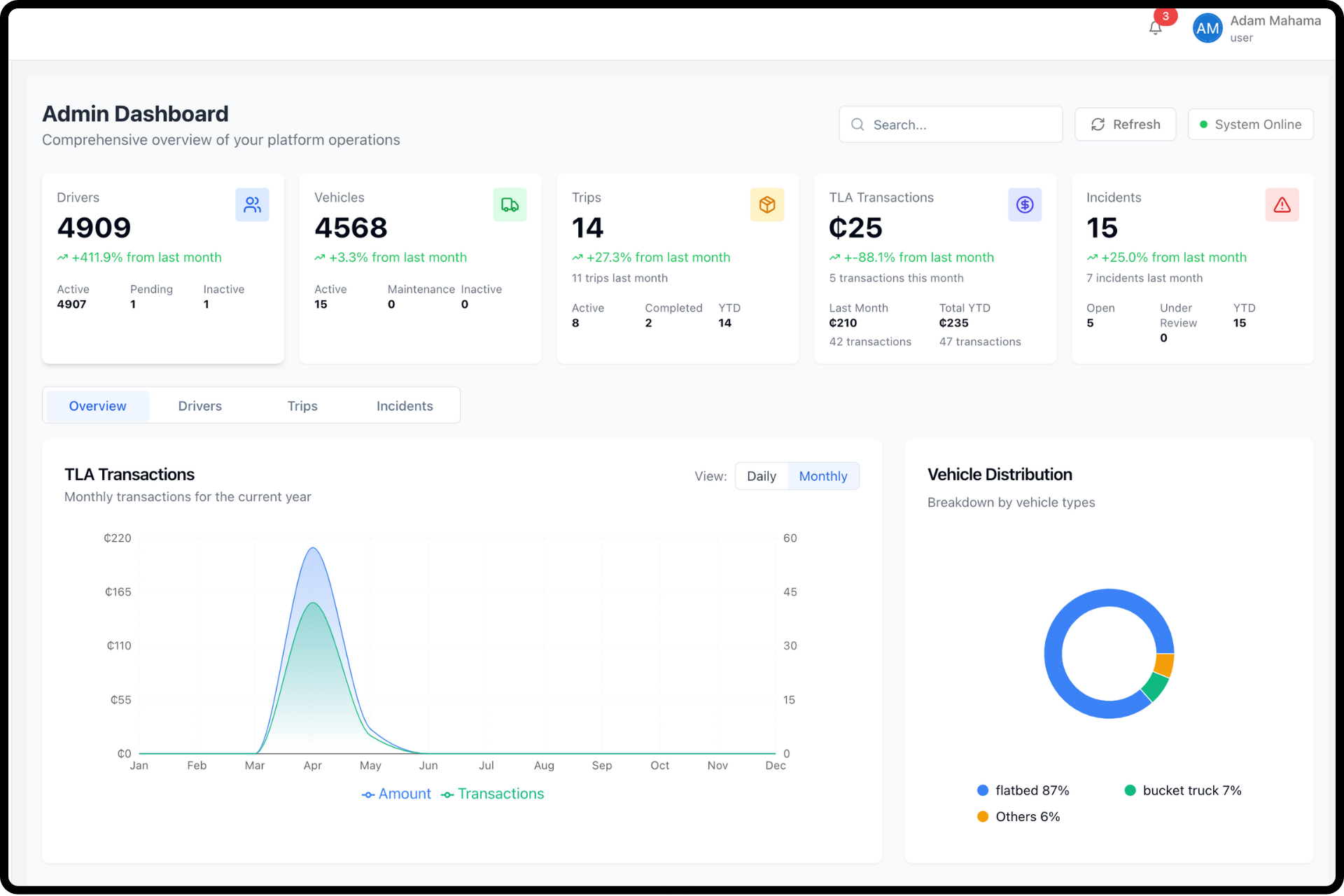 castms-image-dashboard